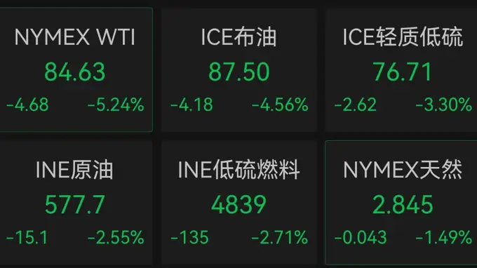 7月27日国际油价跳水 美油重挫超5% 金银逆势大涨