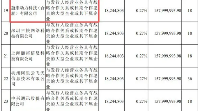 比亚迪晒6年前布局长鑫科技投资往事 蔚来奇瑞等车企同步卡位参投