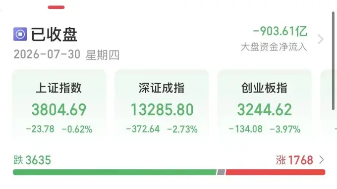 白酒板块强势上攻 A股近期核心领涨动力明确
