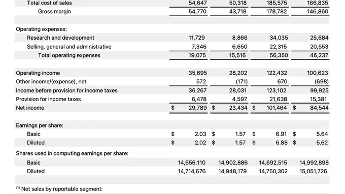 苹果iPhone业务飙涨22%却拖不动整体，大中华区收入不及预期市值蒸发三千亿，库克直面供应链难题
