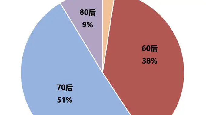 81家寿险公司董事长年龄大起底 最长70岁最年轻为85后蔡霆