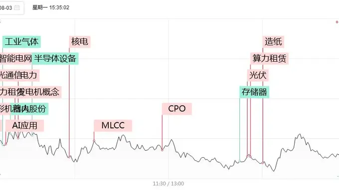 涨停梯队捷报：传智教育晋级6连板 一鸣食品冲5连板 83股封板掀板块热潮