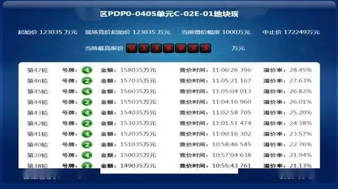 央企“隐身”，温州两任首富联手落子上海北外滩