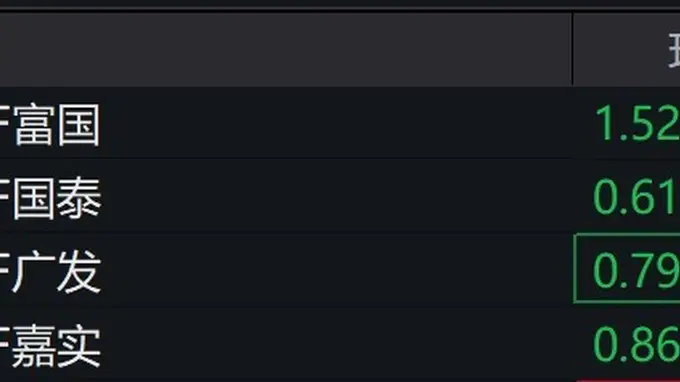 通信板块遭重挫 通信ETF跌幅超3%