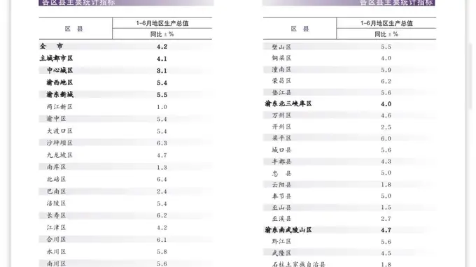 早安，重庆｜全球最大高端聚乙烯醇基地在渝投产，还有交通运输统一大市场建设方案发布