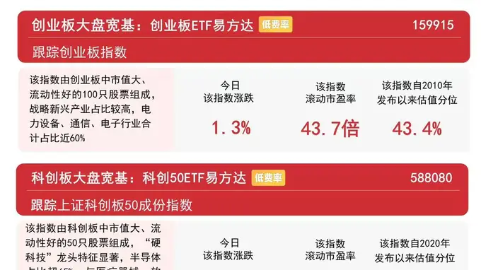 8月5日A股震荡反弹 沪深300ETF易方达（510310）近一月净流入超110亿元 算力硬件贵金属领涨成交额破2.6万亿