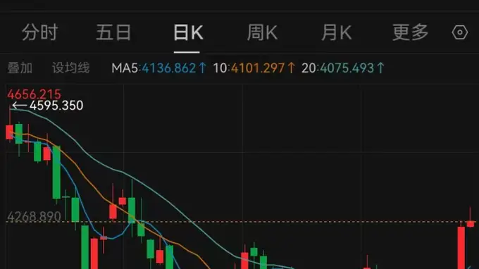 黄金爆发式涨势延续
