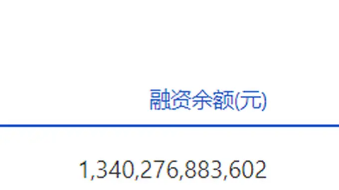 8月6日沪深两市融资余额共增110.1亿元