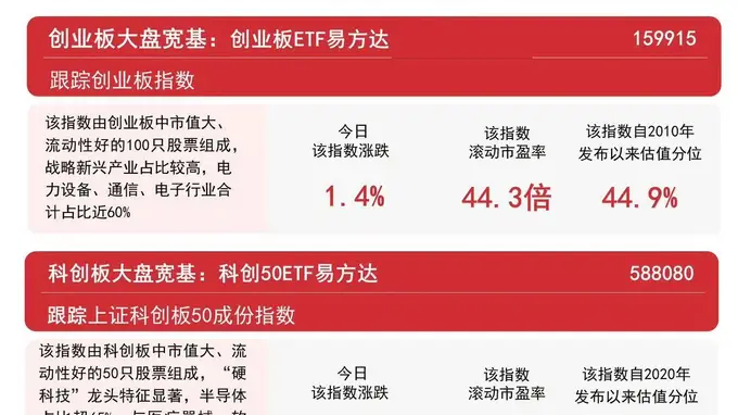 8月7日A股主要指数全线走高 沪深300ETF易方达（510310）获超1亿元资金净流入