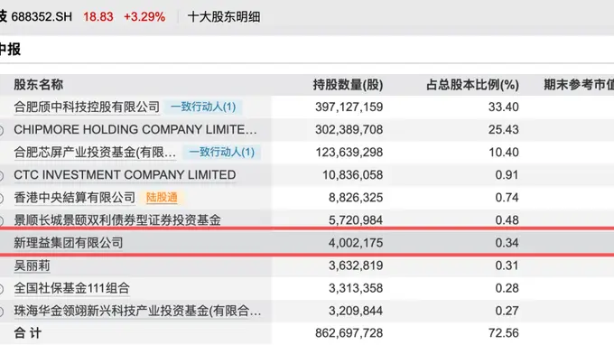 刘益谦，看上了688352，买进前十大股东
