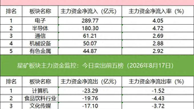 数据看盘多只半导体设备ETF上周份额大增，超10亿元资金买入先进封装人气股