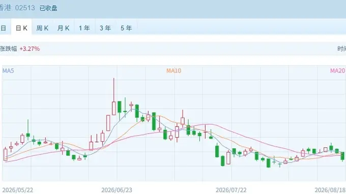 阿里巴巴、医药股力挺恒指收红 南向资金大买超140亿港元!