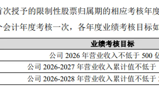 光模块龙头增长野心：500亿、900亿、1500亿！