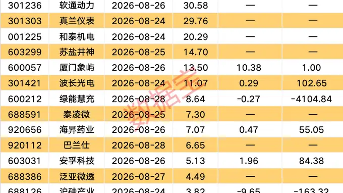10股筹码连续多期集中！下周2股解禁比例超50%（附股）