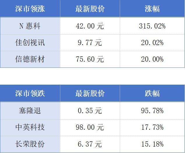 广州一企业估值4560亿元；广州房屋“卖旧买新”第一单签了丨大湾区财经早参