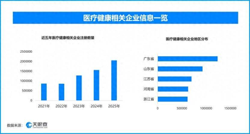 早孕赋能新生，解码生育友好下的孕产全链经济