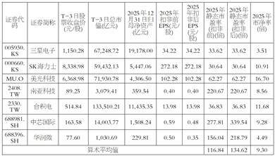 长鑫科技集团股份有限公司首次公开发行股票并在科创板上市发行公告