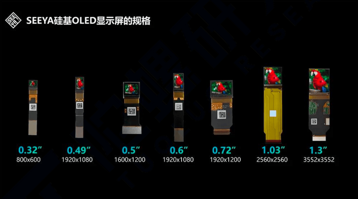 LCD退场、Micro-OLED上位，XR硬件迎来新一轮迭代潮