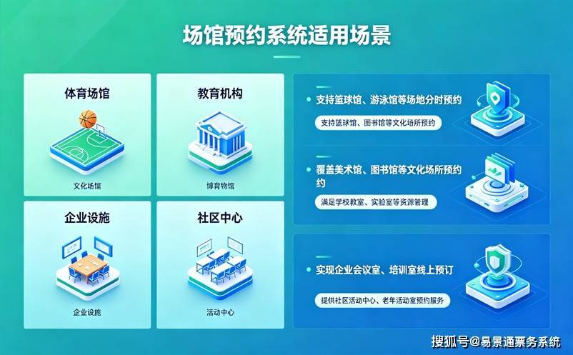 景区数据统计困难怎么办？票务管理系统如何实现数据分析