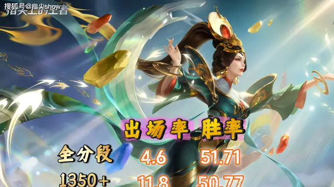 S44初期中路梯度榜：武则天强势T1，扁鹊只能T2，海月越发离谱
