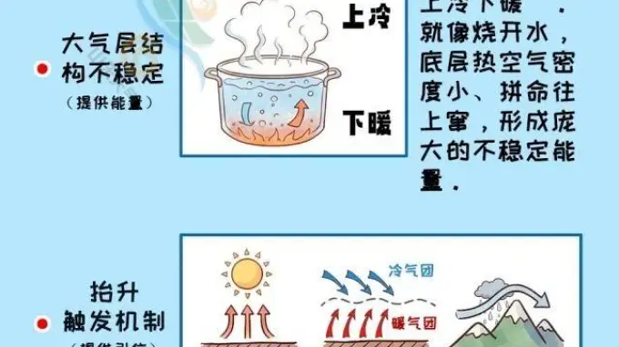 山东双黄预警生效中！今天多地仍有高温和强对流天气