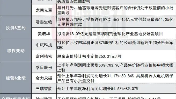 因洛阳钼业暂停提供钼尾矿!1350亿钨业龙头子公司停产|盘后公告集锦