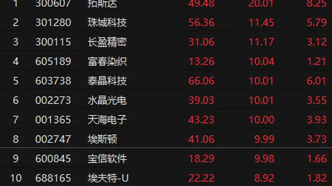 人形机器人概念持续活跃 机构上调出货量预测