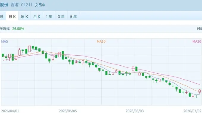 港股速报 | 港股早盘高开上行：新能源汽车与科技股领涨，半导体承压回调
