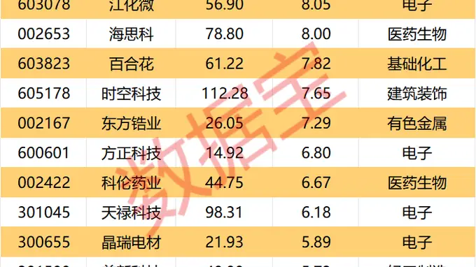 002292,上半年业绩大增
