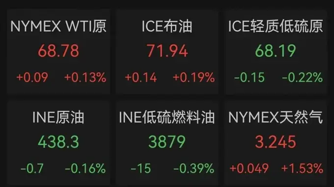 霍尔木兹海峡，新消息；黄金白银，持续拉升