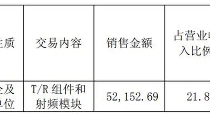 国博电子回复问询函 第一大客户期后回款率1.63%