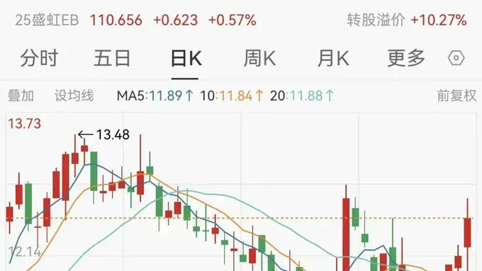 最高涨超1194%！多家A股公司，业绩大增