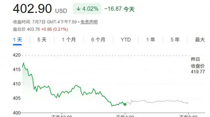 华尔街高呼：马斯克“两大王牌”极有可能合并，特斯拉或受益大涨30%！