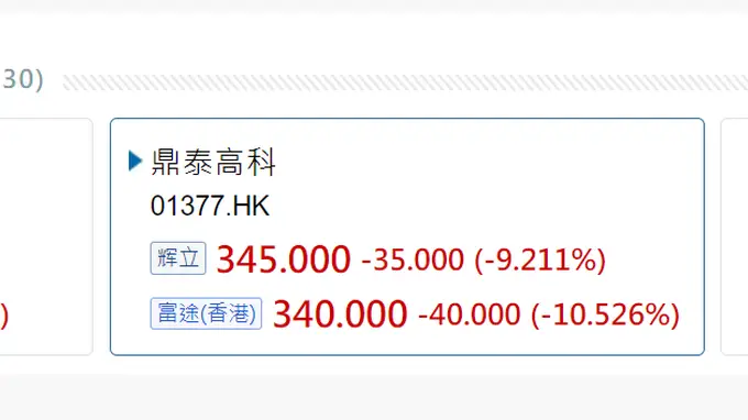 三环集团、立讯精密等即将登陆港股 暗盘齐破发