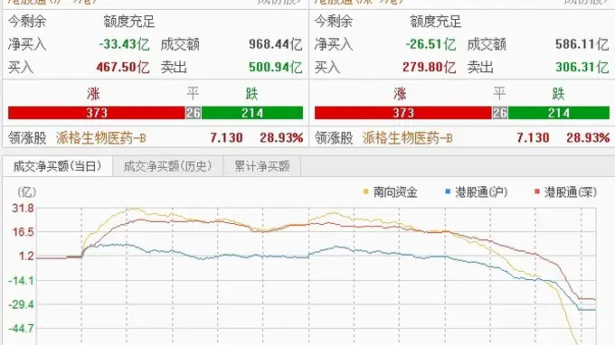 港股板块分化：商业航天板块井喷，半导体股重挫