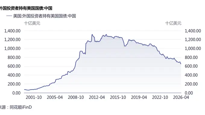 外储增配香港资产，可能会买啥？