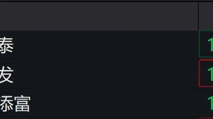 煤炭股走低,煤炭、能源相关ETF跌超2%