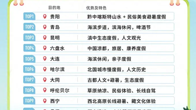 同程旅行发布《2026避暑游趋势报告》：“清凉小城”成避暑新宠