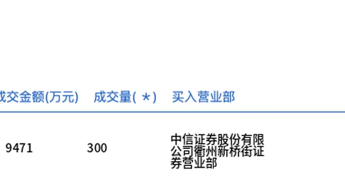 永和股份今日大宗交易折价成交300万股，成交额9471万元