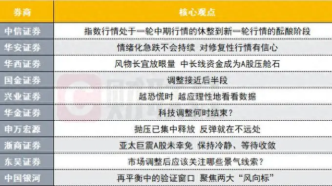 调整接近后半段?应该关注哪些景气线索?十大券商策略来了