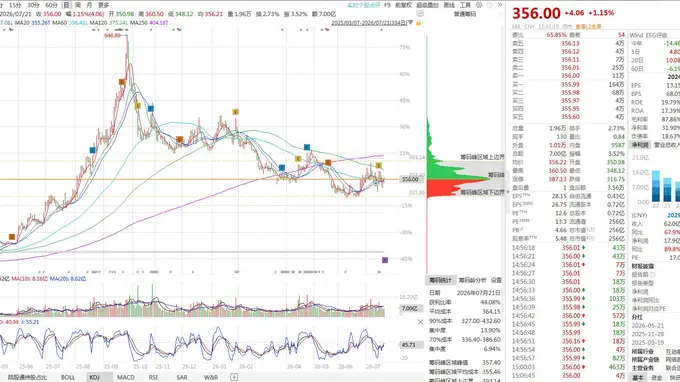 吉比特半年度豪横分红:每10股派100元,上半年净利最高增71%