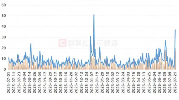 双创股涨停数创新高,ETF资金积极布局