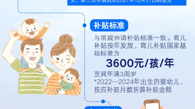 育儿补贴申请时间延长至2026年底