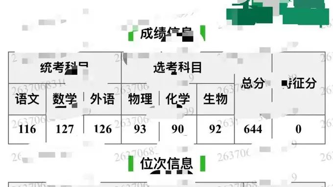 山东644分考生填志愿手滑入厦大马来分校 家长哭诉费用高只能复读