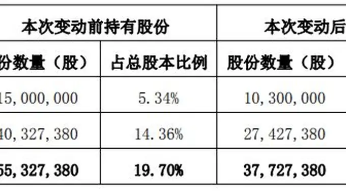 ST惠伦新聘90后董秘 公司曾因业绩造假被罚