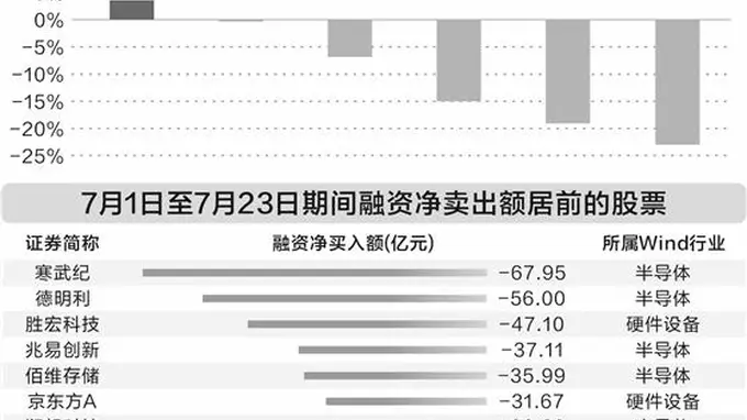 AI行情转入验证期 科技股现“软硬轮动”