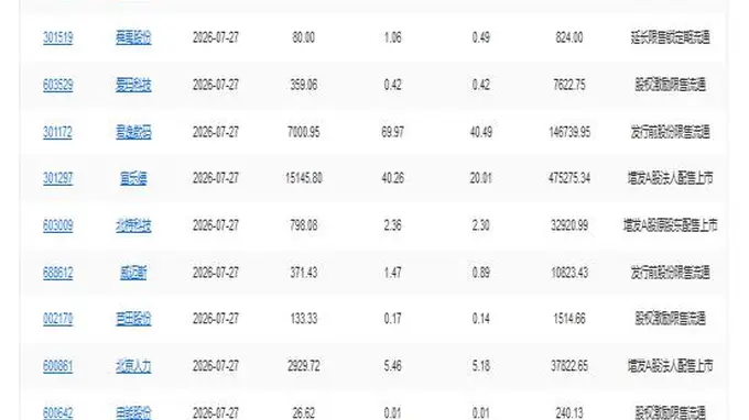 A股快讯：长鑫科技今日上市 两高强化内幕交易惩治 风电光伏装机超火电 两大存储巨头达9500亿美元大单