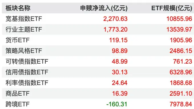 中报披露高峰来临,盈利分化驱动股价分化,小盘成长迎业绩验证关键窗口