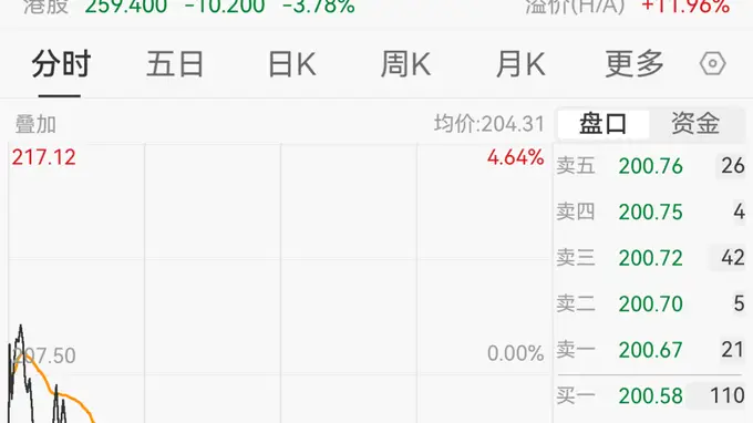 澜起科技2400亿市值龙头启动3-6亿股份回购计划