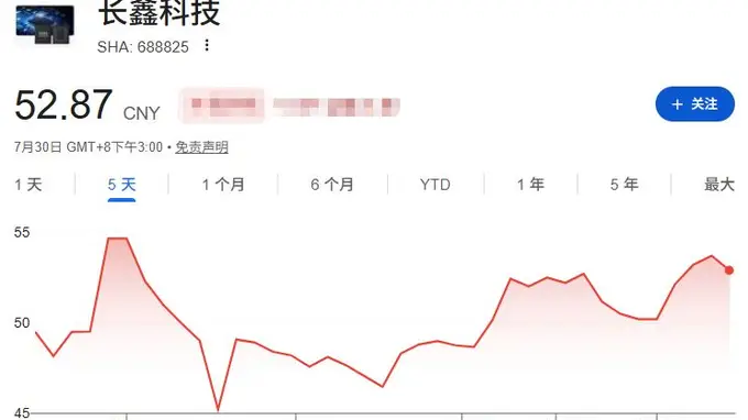 科技巨头砸近八千七百亿烧钱 存储芯片四龙头格局生变